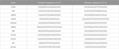 Identification of the biological processes, immune cell landscape, and hub genes shared by acute anaphylaxis and ST-segment elevation myocardial infarction